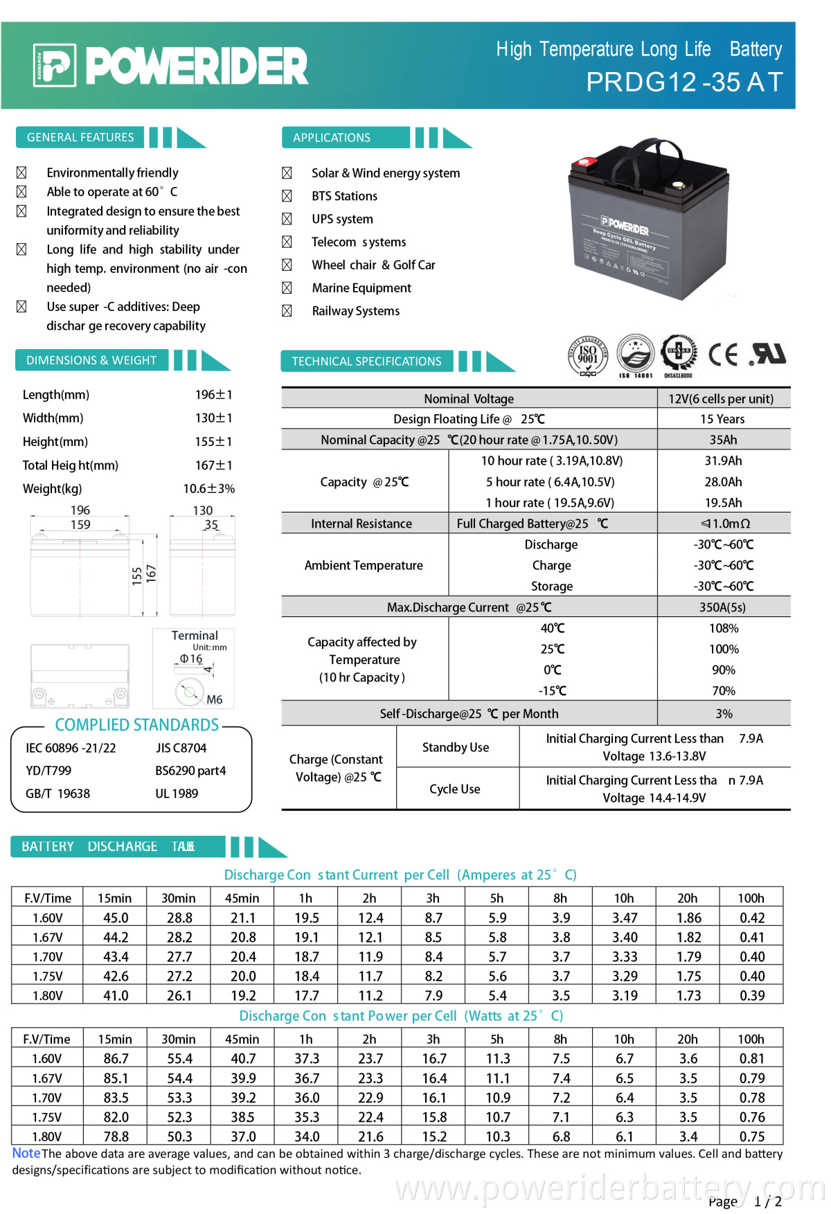 PRDG12-35-2-1